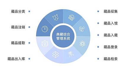 以'今'入'古' 淺談博物館文物的數字化手段與應用價值