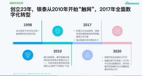 疫情期會員復購率提升283%，揭秘這家商場如何借數字內容制勝