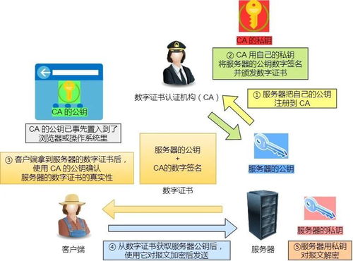 圖解HTTP常見問題 數(shù)字內(nèi)容制作服務(wù)背后的網(wǎng)絡(luò)基石