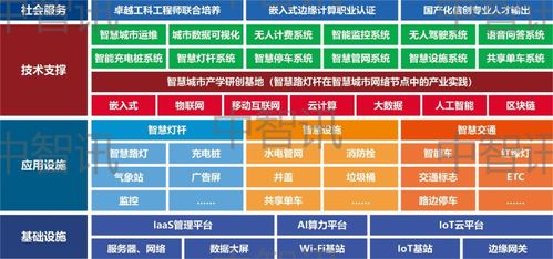 智慧產業應用實訓實踐基地 信息類專業實踐實驗室的多元融合與創新